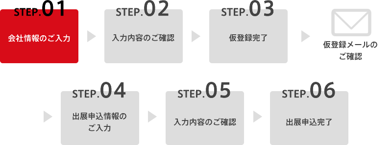 現在STEP01です、STEPは01～06まであります。